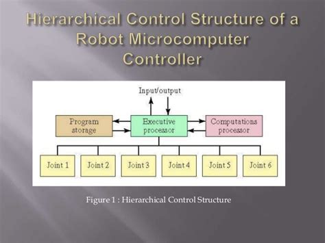 Image result for Robotics Control System