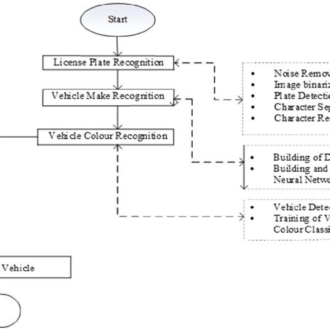 Image result for Algorithm Process Flow Chart