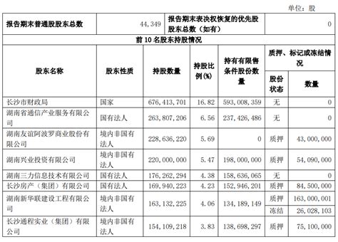 长沙银行三季度净利润增长13.3%，不良率微降至1.2%_金改实验室_澎湃新闻-The Paper
