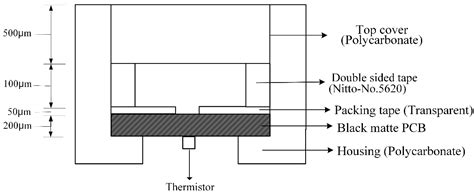 Electrochemical Gene Amplification Signal Detection of Disposable ...