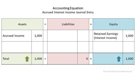 Image result for Interest Expense Journal Entry