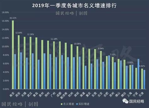 2019中国gdp排行_2019年中国各大城市GDP排名 中国城市发展潜力排名_排行榜