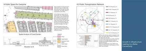 Incidental Transformation | CEPT - Portfolio