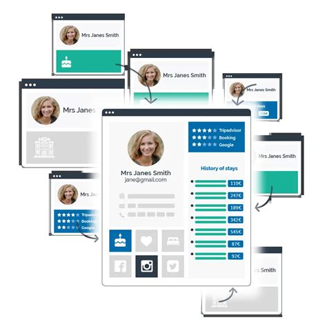 Customer Database Definition 的图像结果