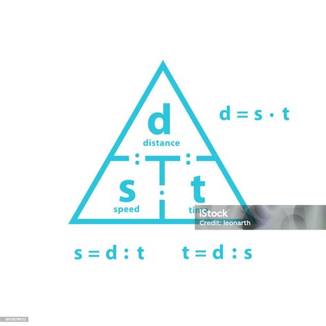 Image result for Triangle for Speed Distance Time