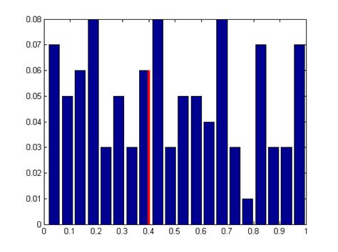 Image result for Histogram Sliding in Image MATLAB