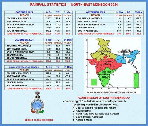 Climate Research & Services, Pune