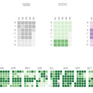 Image result for Returned Mail Over Time Graph