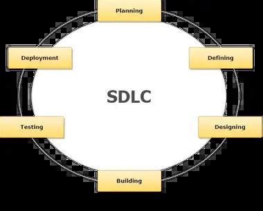 SDLC Tutorial 的图像结果