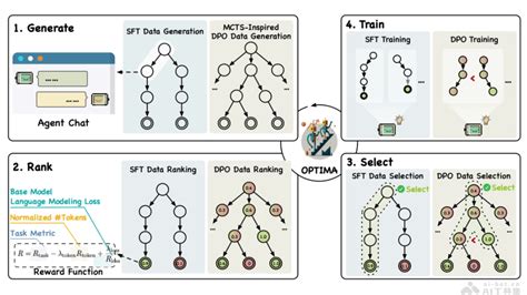 天工 Ai 的图像结果