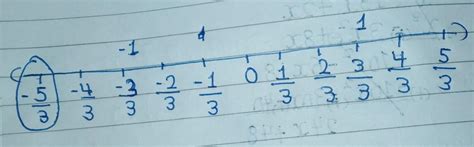 plot 5/3 and -5/3 on number line - Brainly.in
