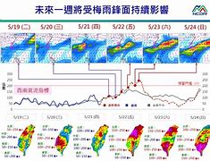 Image result for 雨量