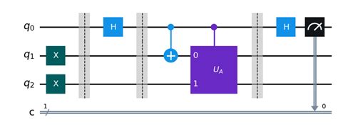 Block Encoding 的图像结果