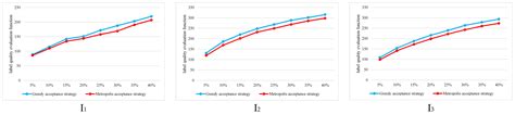 A Hybrid Discrete Artificial Bee Colony Algorithm Based on Label ...