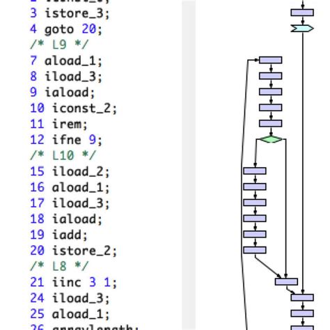 Image result for Java Bytecode Visualizer