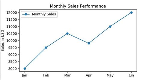Image result for Horizontal Line Python