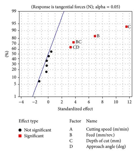Image result for Normal Effects