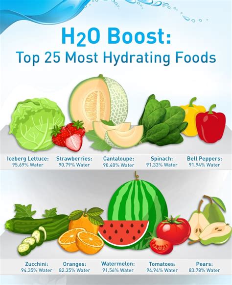 Foods that help meet your hydration goal > 944th Fighter Wing > Article Display