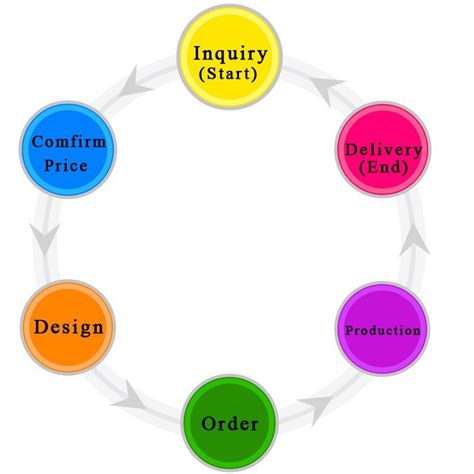 Clock Movements: Pendulum Clock Movements, High Quality Clock Movements: Pendulum Clock ...