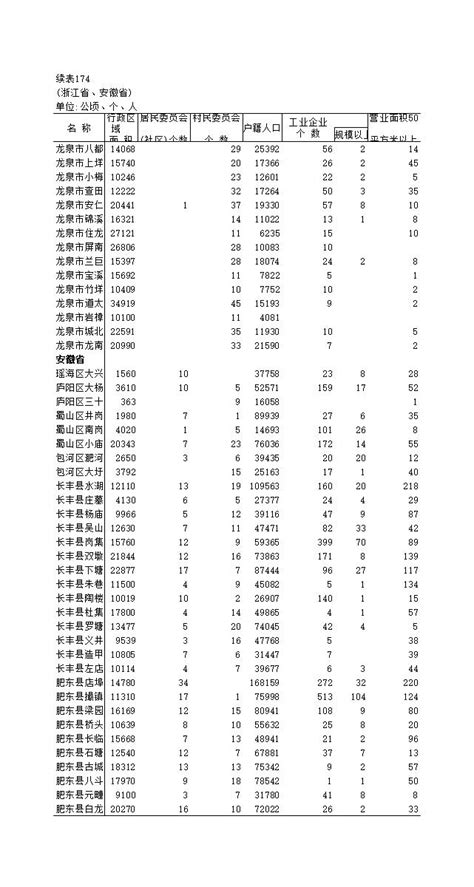 中国县域统计年鉴2019：乡镇卷（EXCEL）_报告-报告厅