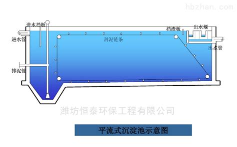 ZTCDC-88-沉淀池-磁混凝沉淀技术简介-潍坊中泰环保科技有限公司
