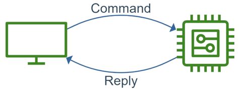 Image result for Pic UART Example