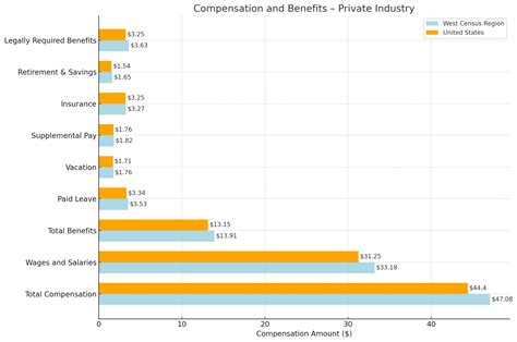 Honolulu Population 2025 - Trends and Insights - North American ...