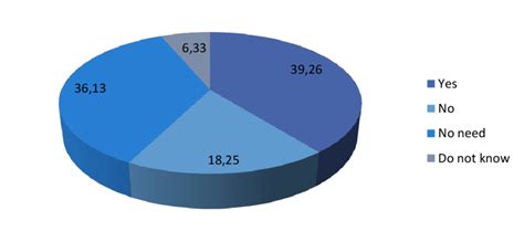 Block Map 的图像结果