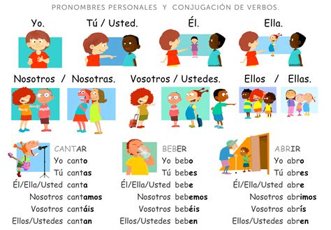 Cantar Conjugation