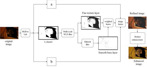Image result for Research Paper Flowchart Algorithm