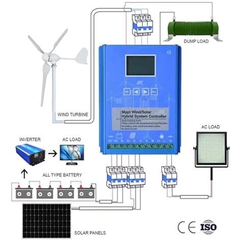 ZXDZTZ 3000W Wind Turbine Generator Kit 12V/24V/48V 5-Blade India | Ubuy