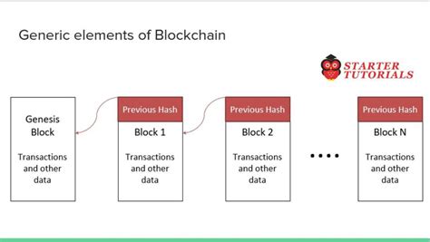 Blockchain Technology Tutorial 的图像结果