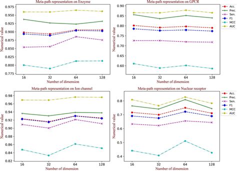 Image result for Heterogeneous Graph Embedding Technique