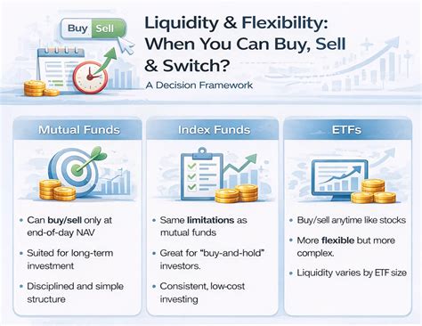 ETF vs Index Fund vs Mutual Fund: Which Wins? | Wright Blogs