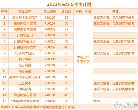 福州经济技术开发区职业中专学校2022招生计划 - 职教网
