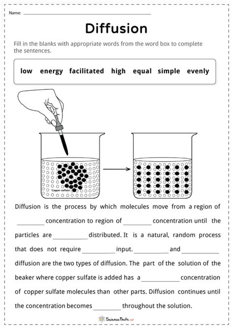 Image result for Diffusion Activity