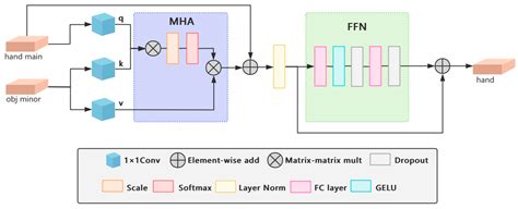 Geometry-Aware 3D Hand–Object Pose Estimation Under Occlusion via ...
