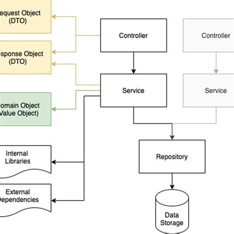 Image result for Software Engineering Process Infrastructure Diagram