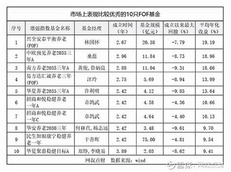 FOF基金经理是如何选基金的？_新浪财经_新浪网