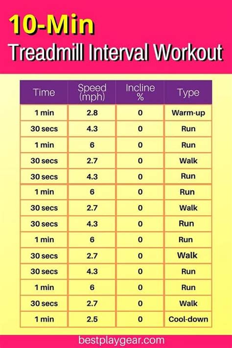 Image result for Treadmill Interval Workouts