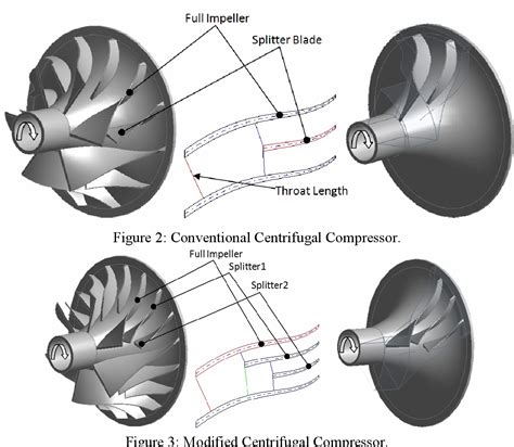 Compressor Impeller 的图像结果