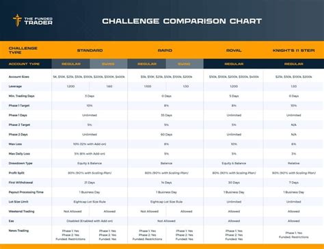 Image result for Funded Engineer Discount Code