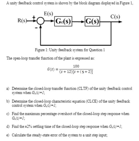 Image result for Unity Feedback System Block Diagram