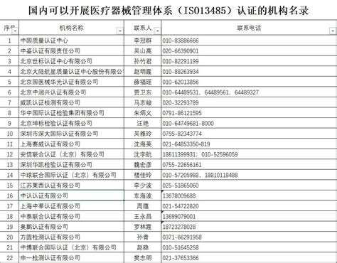 收藏！中国境内CE认证机构名单（附联系方式）_中金在线财经号