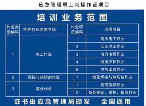 2022年应急管理局（原安监局）特种作业操作证报考入口 - 知乎