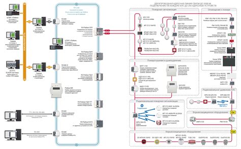 Приборы интерфейса R3-Link. Структура и построение системы безопасности ...