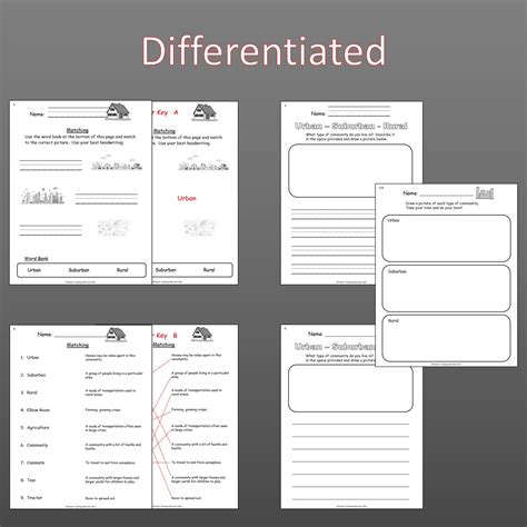 Communities: Urban, Suburban, and Rural - ESL worksheet by ...