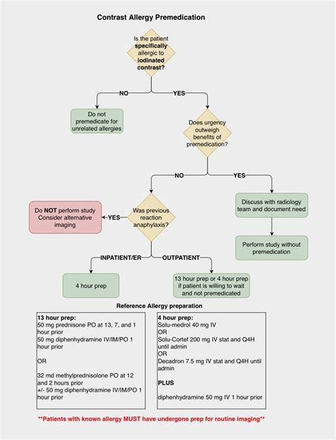Reference Guides — USC Radiology Residency