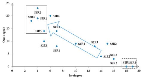 Hierarchical Structure Model of Safety Risk Factors in New Coastal ...