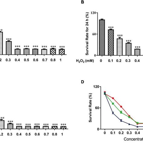 H2O2 HT22 的图像结果